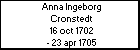 Anna Ingeborg Cronstedt